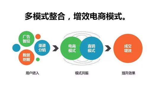 生态智能，精准赢销 2017年五大核心产品重磅升级，引领人工智能公共服务技术咨询服务新纪元
