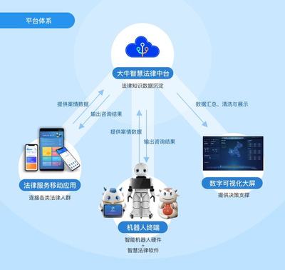 全国首推“类脑法律机器人”——中国广电四川网络成都市分公司赋能人工智能公共服务技术咨询