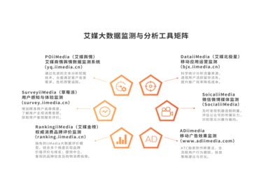 艾媒咨询 2022-2023年全球与中国大健康产业运行大数据及临床决策分析报告——AI驱动下的服务咨询与增值新范式